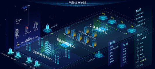大屏气象流程数据可视化 驱动大数据服务新未来