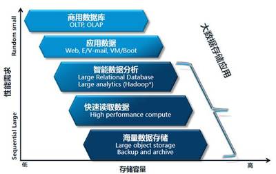 大数据服务如何重塑安防行业
