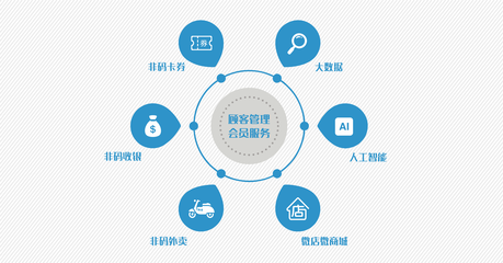 大数据服务 开启决策智能化的新时代