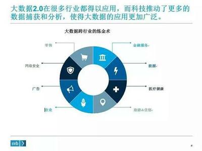 大数据的下一步棋 把握未来趋势，深化服务价值