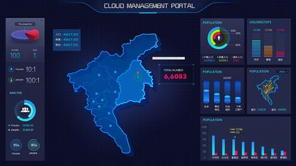 LUCII鸡翼大数据服务展示界面的UI设计与软件界面优化